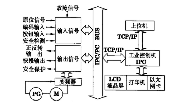 東莞cnc加工廠與你分享：機床電氣控制系統